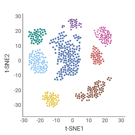 Single Cell Seq Analysis